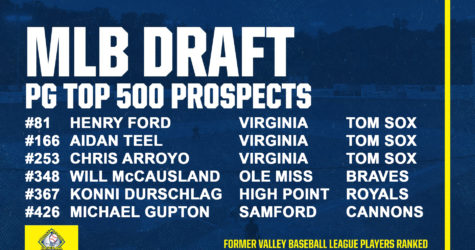Former VBL Players Ranked Among Top 500 Draft Prospects